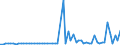 KN 5201 /Exporte /Einheit = Preise (Euro/Tonne) /Partnerland: Ver.koenigreich(Ohne Nordirland) /Meldeland: Eur27_2020 /5201:Baumwolle, Weder Kardiert Noch Gekämmt