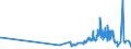 KN 5201 /Exporte /Einheit = Preise (Euro/Tonne) /Partnerland: Ceuta /Meldeland: Eur27_2020 /5201:Baumwolle, Weder Kardiert Noch Gekämmt