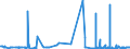 KN 5201 /Exporte /Einheit = Preise (Euro/Tonne) /Partnerland: Ukraine /Meldeland: Eur27_2020 /5201:Baumwolle, Weder Kardiert Noch Gekämmt