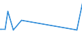 KN 5201 /Exporte /Einheit = Preise (Euro/Tonne) /Partnerland: Kasachstan /Meldeland: Eur27_2020 /5201:Baumwolle, Weder Kardiert Noch Gekämmt