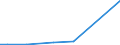 KN 5201 /Exporte /Einheit = Preise (Euro/Tonne) /Partnerland: Usbekistan /Meldeland: Europäische Union /5201:Baumwolle, Weder Kardiert Noch Gekämmt