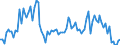 KN 5201 /Exporte /Einheit = Preise (Euro/Tonne) /Partnerland: Serb.-mont. /Meldeland: Eur15 /5201:Baumwolle, Weder Kardiert Noch Gekämmt