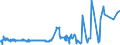 KN 5201 /Exporte /Einheit = Preise (Euro/Tonne) /Partnerland: Ehem.jug.rep.mazed /Meldeland: Eur27_2020 /5201:Baumwolle, Weder Kardiert Noch Gekämmt