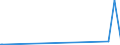 KN 5201 /Exporte /Einheit = Preise (Euro/Tonne) /Partnerland: Montenegro /Meldeland: Eur27_2020 /5201:Baumwolle, Weder Kardiert Noch Gekämmt