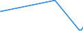 KN 5201 /Exporte /Einheit = Preise (Euro/Tonne) /Partnerland: Libyen /Meldeland: Europäische Union /5201:Baumwolle, Weder Kardiert Noch Gekämmt