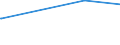 KN 5201 /Exporte /Einheit = Preise (Euro/Tonne) /Partnerland: Burkina Faso /Meldeland: Eur27_2020 /5201:Baumwolle, Weder Kardiert Noch Gekämmt