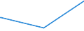 KN 5201 /Exporte /Einheit = Preise (Euro/Tonne) /Partnerland: Tschad /Meldeland: Europäische Union /5201:Baumwolle, Weder Kardiert Noch Gekämmt