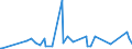 KN 5201 /Exporte /Einheit = Preise (Euro/Tonne) /Partnerland: Guinea /Meldeland: Eur27_2020 /5201:Baumwolle, Weder Kardiert Noch Gekämmt