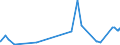 KN 5201 /Exporte /Einheit = Preise (Euro/Tonne) /Partnerland: Togo /Meldeland: Eur27_2020 /5201:Baumwolle, Weder Kardiert Noch Gekämmt