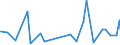 CN 5201 /Exports /Unit = Prices (Euro/ton) /Partner: Gabon /Reporter: Eur27_2020 /5201:Cotton, Neither Carded nor Combed