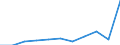 KN 52021000 /Exporte /Einheit = Preise (Euro/Tonne) /Partnerland: Belgien/Luxemburg /Meldeland: Eur27 /52021000:Garnabfälle von Baumwollgarn