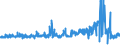 KN 52029100 /Exporte /Einheit = Preise (Euro/Tonne) /Partnerland: Deutschland /Meldeland: Eur27_2020 /52029100:Reißspinnstoff aus Baumwolle