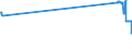 CN 52029100 /Exports /Unit = Prices (Euro/ton) /Partner: Luxembourg /Reporter: Eur27_2020 /52029100:Garnetted Stock of Cotton