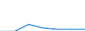 KN 52029100 /Exporte /Einheit = Preise (Euro/Tonne) /Partnerland: Schweiz /Meldeland: Eur27 /52029100:Reißspinnstoff aus Baumwolle