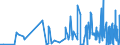 KN 52029100 /Exporte /Einheit = Preise (Euro/Tonne) /Partnerland: Schweiz /Meldeland: Eur27_2020 /52029100:Reißspinnstoff aus Baumwolle