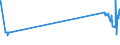 KN 52029100 /Exporte /Einheit = Preise (Euro/Tonne) /Partnerland: Lettland /Meldeland: Eur27_2020 /52029100:Reißspinnstoff aus Baumwolle