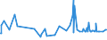 KN 52029100 /Exporte /Einheit = Preise (Euro/Tonne) /Partnerland: Algerien /Meldeland: Europäische Union /52029100:Reißspinnstoff aus Baumwolle