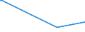 CN 52029100 /Exports /Unit = Prices (Euro/ton) /Partner: Guatemala /Reporter: Eur27_2020 /52029100:Garnetted Stock of Cotton