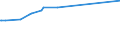 KN 52029100 /Exporte /Einheit = Preise (Euro/Tonne) /Partnerland: Dominikan.r. /Meldeland: Eur15 /52029100:Reißspinnstoff aus Baumwolle