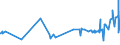 CN 52029100 /Exports /Unit = Prices (Euro/ton) /Partner: Brazil /Reporter: Eur27_2020 /52029100:Garnetted Stock of Cotton