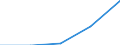 CN 52029900 /Exports /Unit = Prices (Euro/ton) /Partner: Yugoslavia /Reporter: Eur27 /52029900:Cotton Waste (Excl. Yarn Waste, Thread Waste and Garnetted Stock)