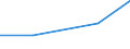 KN 52029900 /Exporte /Einheit = Preise (Euro/Tonne) /Partnerland: Sowjetunion /Meldeland: Eur27 /52029900:Abfälle von Baumwolle (Ausg. Garnabfälle und Reißspinnstoff)