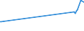 KN 52029900 /Exporte /Einheit = Preise (Euro/Tonne) /Partnerland: Usbekistan /Meldeland: Eur27_2020 /52029900:Abfälle von Baumwolle (Ausg. Garnabfälle und Reißspinnstoff)