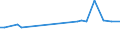 KN 52029900 /Exporte /Einheit = Preise (Euro/Tonne) /Partnerland: Niger /Meldeland: Eur15 /52029900:Abfälle von Baumwolle (Ausg. Garnabfälle und Reißspinnstoff)