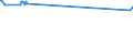 KN 52029900 /Exporte /Einheit = Preise (Euro/Tonne) /Partnerland: Sierra Leone /Meldeland: Eur15 /52029900:Abfälle von Baumwolle (Ausg. Garnabfälle und Reißspinnstoff)