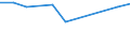 CN 52029900 /Exports /Unit = Prices (Euro/ton) /Partner: Seychelles /Reporter: Eur27 /52029900:Cotton Waste (Excl. Yarn Waste, Thread Waste and Garnetted Stock)