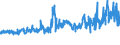 KN 5202 /Exporte /Einheit = Preise (Euro/Tonne) /Partnerland: Italien /Meldeland: Eur27_2020 /5202:Abfälle von Baumwolle `einschl. Garnabfälle und Reißspinnstoff`