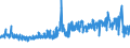 KN 5202 /Exporte /Einheit = Preise (Euro/Tonne) /Partnerland: Ver.koenigreich /Meldeland: Eur27_2020 /5202:Abfälle von Baumwolle `einschl. Garnabfälle und Reißspinnstoff`