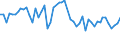 CN 5202 /Exports /Unit = Prices (Euro/ton) /Partner: United Kingdom(Excluding Northern Ireland) /Reporter: Eur27_2020 /5202:Cotton Waste, Incl. Yarn Waste and Garnetted Stock