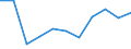 KN 52030000 /Exporte /Einheit = Preise (Euro/Tonne) /Partnerland: Belgien/Luxemburg /Meldeland: Eur27 /52030000:Baumwolle, Kardiert Oder Gekämmt