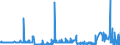 KN 52030000 /Exporte /Einheit = Preise (Euro/Tonne) /Partnerland: Irland /Meldeland: Eur27_2020 /52030000:Baumwolle, Kardiert Oder Gekämmt