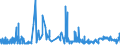 KN 52030000 /Exporte /Einheit = Preise (Euro/Tonne) /Partnerland: Daenemark /Meldeland: Eur27_2020 /52030000:Baumwolle, Kardiert Oder Gekämmt