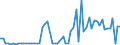 KN 52030000 /Exporte /Einheit = Preise (Euro/Tonne) /Partnerland: Ver.koenigreich(Ohne Nordirland) /Meldeland: Eur27_2020 /52030000:Baumwolle, Kardiert Oder Gekämmt