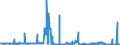 KN 52030000 /Exporte /Einheit = Preise (Euro/Tonne) /Partnerland: Belgien /Meldeland: Eur27_2020 /52030000:Baumwolle, Kardiert Oder Gekämmt