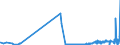 KN 52030000 /Exporte /Einheit = Preise (Euro/Tonne) /Partnerland: Luxemburg /Meldeland: Eur27_2020 /52030000:Baumwolle, Kardiert Oder Gekämmt