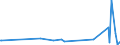 KN 52030000 /Exporte /Einheit = Preise (Euro/Tonne) /Partnerland: Faeroeer Inseln /Meldeland: Eur27_2020 /52030000:Baumwolle, Kardiert Oder Gekämmt