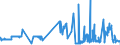 KN 52030000 /Exporte /Einheit = Preise (Euro/Tonne) /Partnerland: Lettland /Meldeland: Eur27_2020 /52030000:Baumwolle, Kardiert Oder Gekämmt