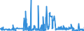 KN 52030000 /Exporte /Einheit = Preise (Euro/Tonne) /Partnerland: Polen /Meldeland: Eur27_2020 /52030000:Baumwolle, Kardiert Oder Gekämmt