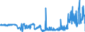 KN 52030000 /Exporte /Einheit = Preise (Euro/Tonne) /Partnerland: Ungarn /Meldeland: Eur27_2020 /52030000:Baumwolle, Kardiert Oder Gekämmt