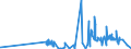 KN 52030000 /Exporte /Einheit = Preise (Euro/Tonne) /Partnerland: Albanien /Meldeland: Eur27_2020 /52030000:Baumwolle, Kardiert Oder Gekämmt