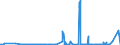 KN 52030000 /Exporte /Einheit = Preise (Euro/Tonne) /Partnerland: Russland /Meldeland: Eur27_2020 /52030000:Baumwolle, Kardiert Oder Gekämmt