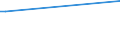 KN 52030000 /Exporte /Einheit = Preise (Euro/Tonne) /Partnerland: Armenien /Meldeland: Europäische Union /52030000:Baumwolle, Kardiert Oder Gekämmt