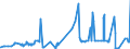 KN 52030000 /Exporte /Einheit = Preise (Euro/Tonne) /Partnerland: Bosn.-herzegowina /Meldeland: Eur27_2020 /52030000:Baumwolle, Kardiert Oder Gekämmt