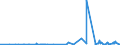 KN 52030000 /Exporte /Einheit = Preise (Euro/Tonne) /Partnerland: Ehem.jug.rep.mazed /Meldeland: Eur27_2020 /52030000:Baumwolle, Kardiert Oder Gekämmt