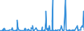 KN 52030000 /Exporte /Einheit = Preise (Euro/Tonne) /Partnerland: Marokko /Meldeland: Eur27_2020 /52030000:Baumwolle, Kardiert Oder Gekämmt