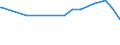 KN 52030000 /Exporte /Einheit = Preise (Euro/Tonne) /Partnerland: Mali /Meldeland: Eur27_2020 /52030000:Baumwolle, Kardiert Oder Gekämmt